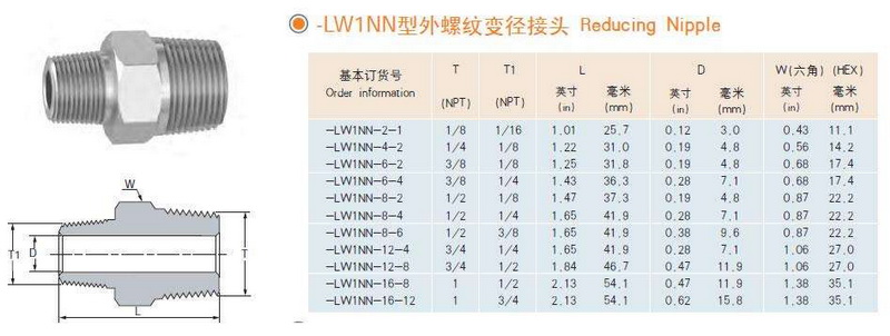 内螺纹仪表接头规格型号说明
